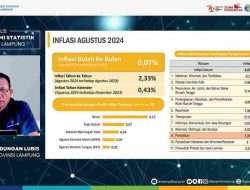 BPS Provinsi Lampung Catat Inflasi Bulanan 0,07 Persen pada Agustus 2024