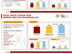 OJK & BPS Umumkan Hasil Survei Nasional Literasi Dan Inklusi Keuangan (SNLIK) Tahun 2025
