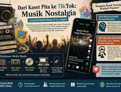 Di Tengah Konten Instan, Nostalgia Musik Justru Bertahan