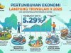 Ekonomi Lampung Triwulan II 2026 Tumbuh 5,29 Persen