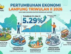 Ekonomi Lampung Triwulan II 2026 Tumbuh 5,29 Persen